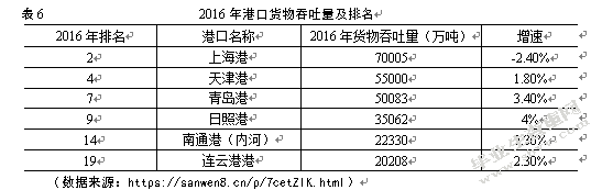 基于SWOT-AHP的连云港港口物流发展战略研究