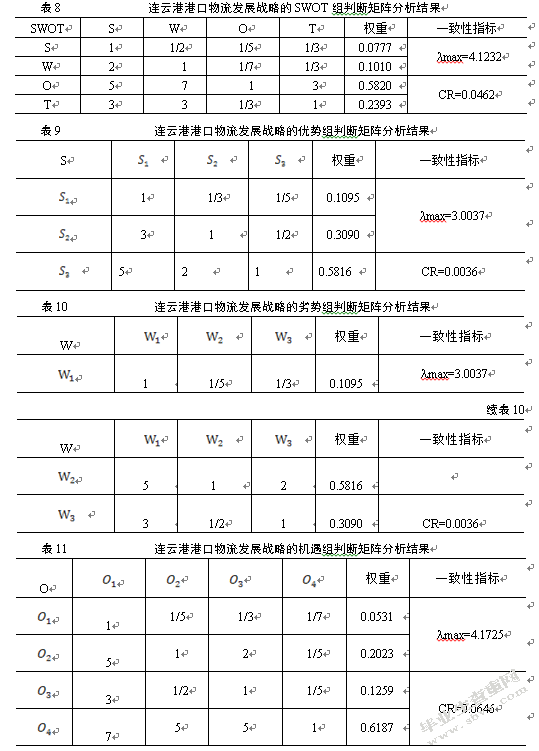 基于SWOT-AHP的连云港港口物流发展战略研究