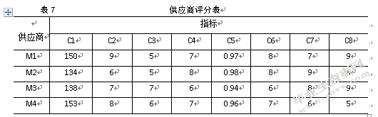 基于供应链的文峰连锁超市供应商管理研究