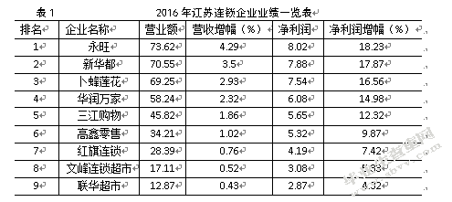 基于供应链的文峰连锁超市供应商管理研究