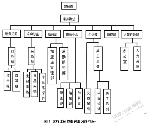 基于供应链的文峰连锁超市供应商管理研究