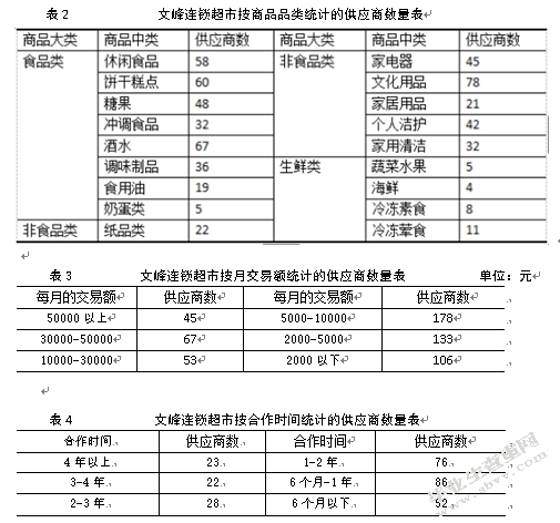 基于供应链的文峰连锁超市供应商管理研究