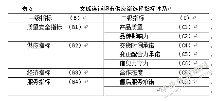 基于供应链的文峰连锁超市供应商管理研究