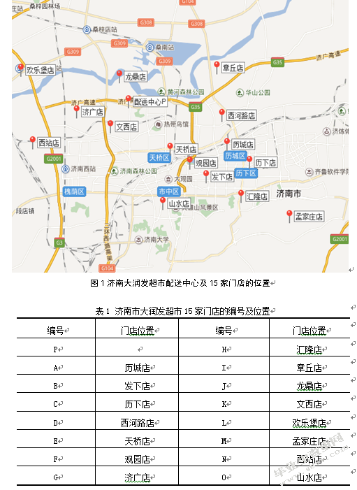 基于节约里程法的大润发超市济南地区配送路径优化研究