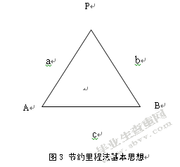 基于节约里程法的大润发超市济南地区配送路径优化研究