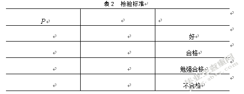 江苏雨中情防水技术集团库存管理研究
