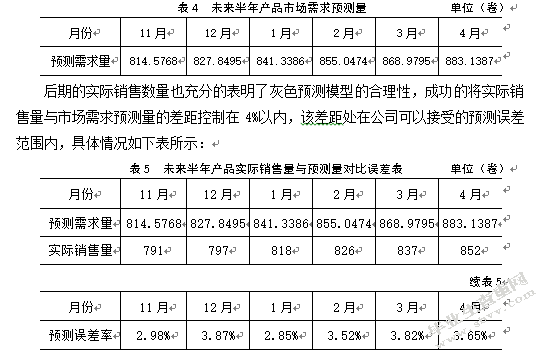江苏雨中情防水技术集团库存管理研究