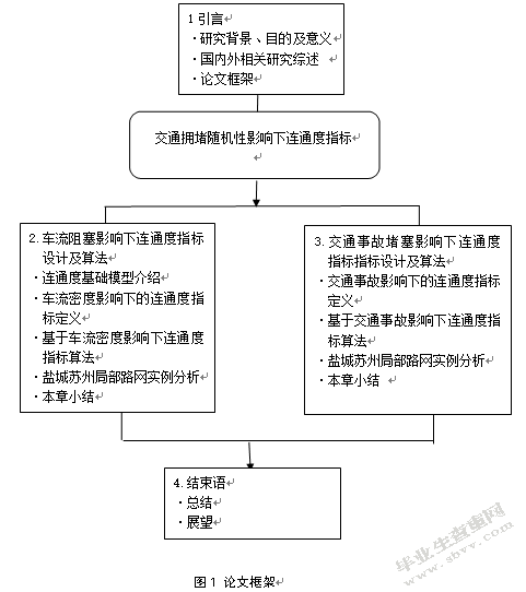 交通拥堵随机性影响下连通度指标设计