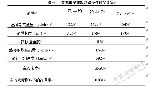 交通拥堵随机性影响下连通度指标设计