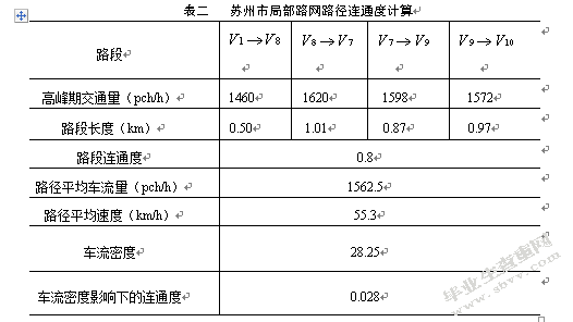 交通拥堵随机性影响下连通度指标设计