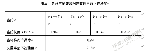 交通拥堵随机性影响下连通度指标设计