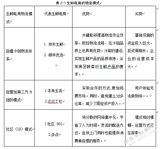 京东生鲜电商物流服务质量评价研究
