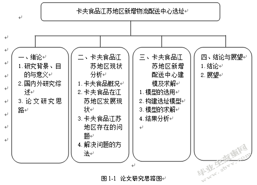 卡夫食品江苏地区新增物流配送中心选址