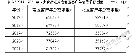 卡夫食品江苏地区新增物流配送中心选址