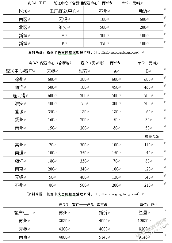 卡夫食品江苏地区新增物流配送中心选址