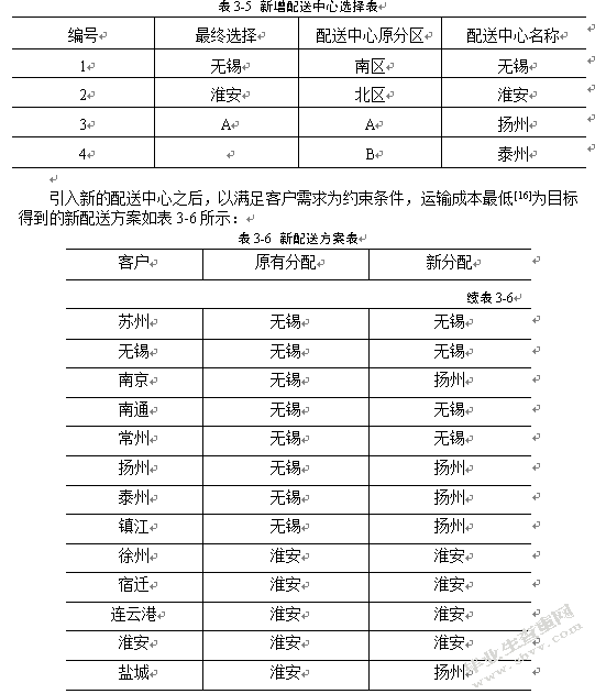 卡夫食品江苏地区新增物流配送中心选址