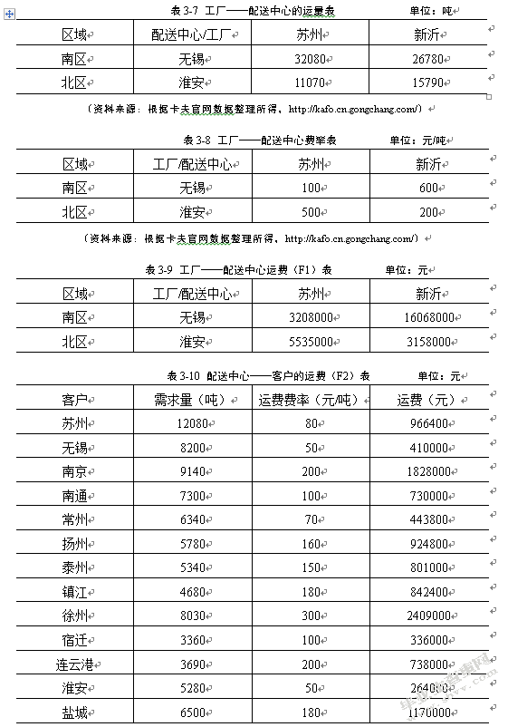 卡夫食品江苏地区新增物流配送中心选址