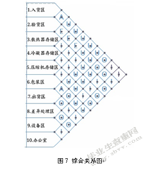 康奈可配件仓库功能区布置优化研究