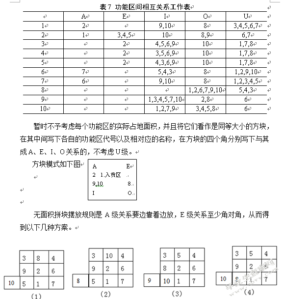 康奈可配件仓库功能区布置优化研究