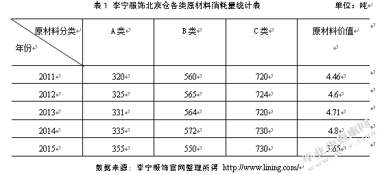 李宁服饰北京仓库存管理研究