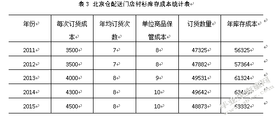 李宁服饰北京仓库存管理研究