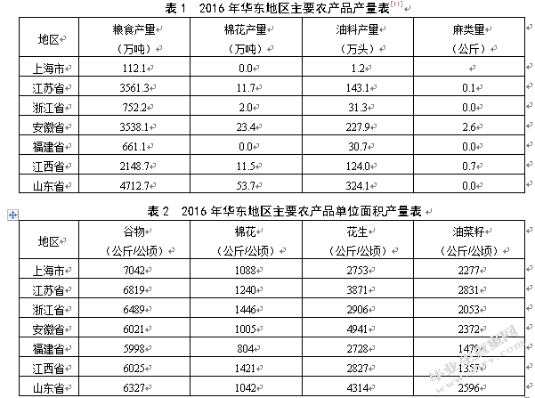 基于物联网的农产品物流信息化