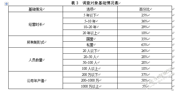 基于物联网的农产品物流信息化
