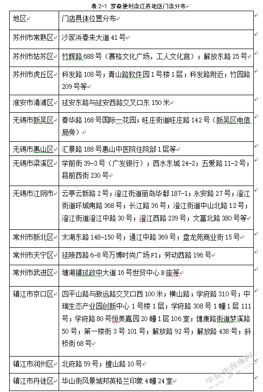 罗森便利店江苏地区配送中心选址研究