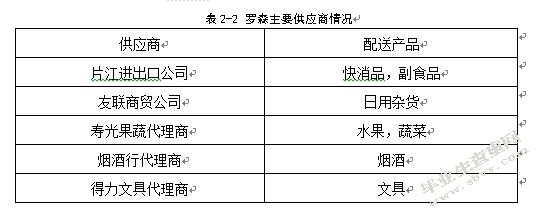 罗森便利店江苏地区配送中心选址研究