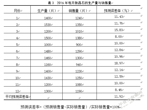 顺辉瓷砖库存管理研究