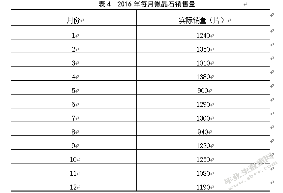 顺辉瓷砖库存管理研究