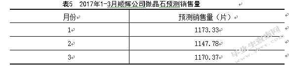 顺辉瓷砖库存管理研究