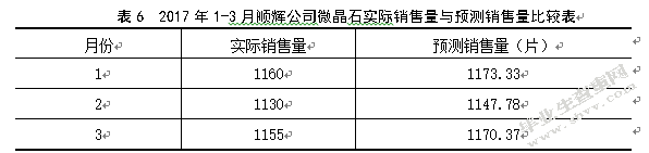 顺辉瓷砖库存管理研究