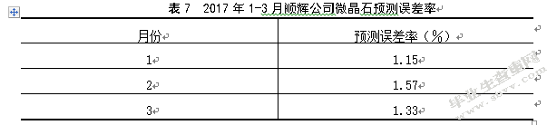 顺辉瓷砖库存管理研究