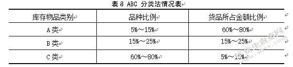 顺辉瓷砖库存管理研究