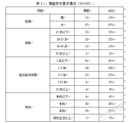 论企业秘书人员的危机公关意识现状及提升策略
