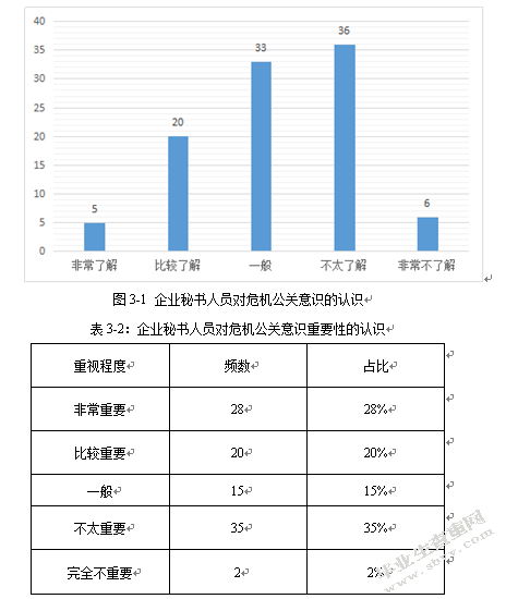 论企业秘书人员的危机公关意识现状及提升策略