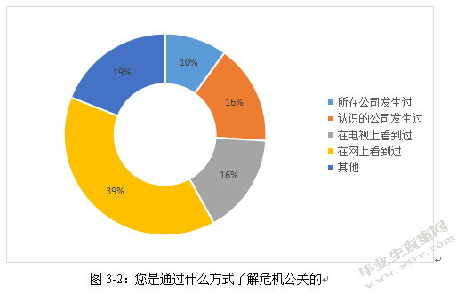 论企业秘书人员的危机公关意识现状及提升策略