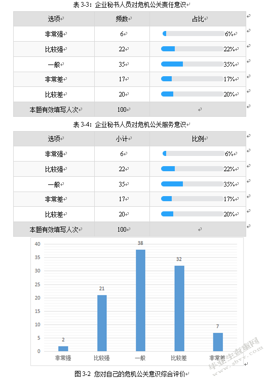 论企业秘书人员的危机公关意识现状及提升策略