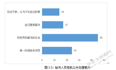 论企业秘书人员的危机公关意识现状及提升策略