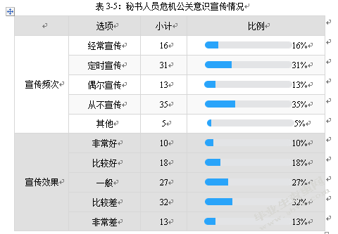 论企业秘书人员的危机公关意识现状及提升策略