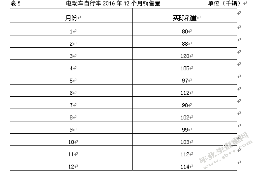 美翎电动车有限公司库存管理优化研究