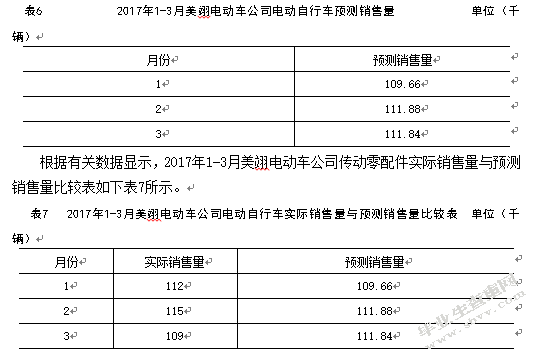 美翎电动车有限公司库存管理优化研究