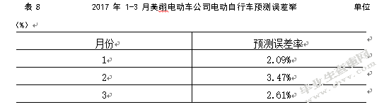 美翎电动车有限公司库存管理优化研究