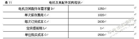 美翎电动车有限公司库存管理优化研究