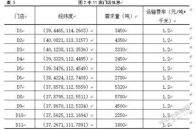 美特好连锁超市山西省配送中心选址研究