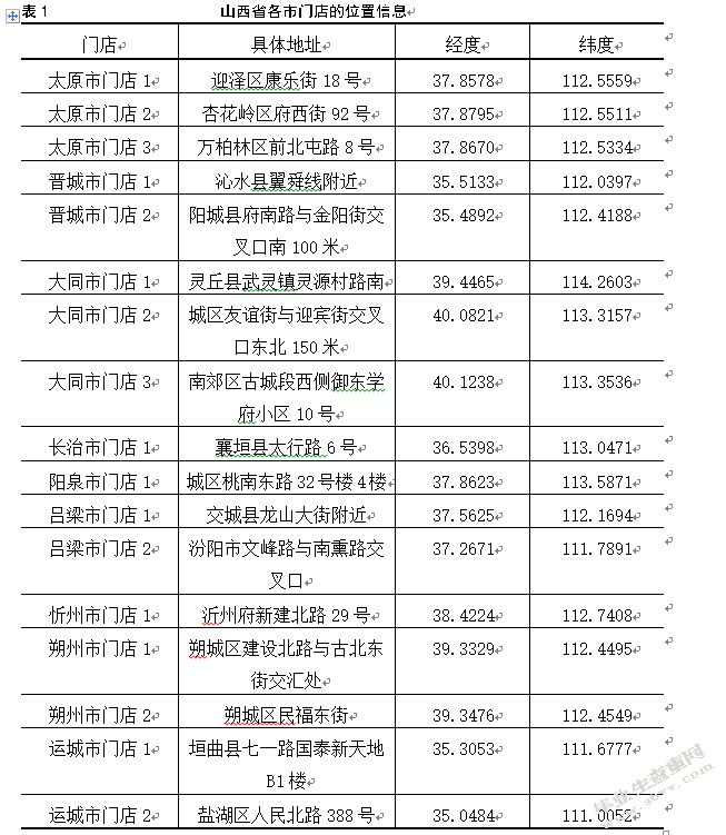 美特好连锁超市山西省配送中心选址研究