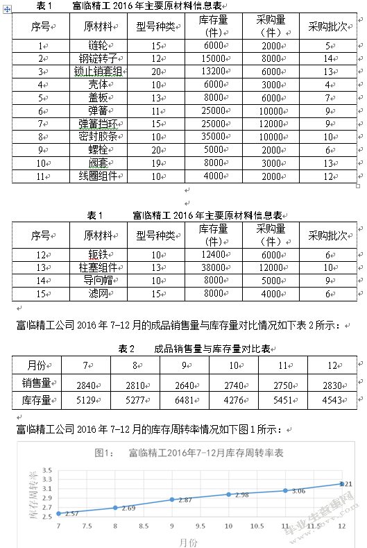 绵阳富临精工机械股份有限公司库存管理优化研究