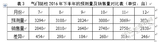 绵阳富临精工机械股份有限公司库存管理优化研究
