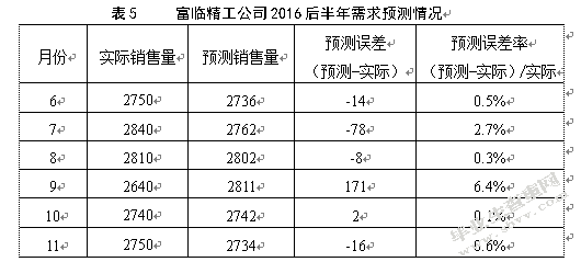 绵阳富临精工机械股份有限公司库存管理优化研究